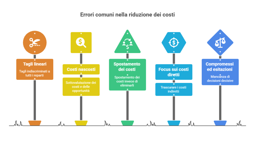 ridurre i costi aziendali - errori comuni