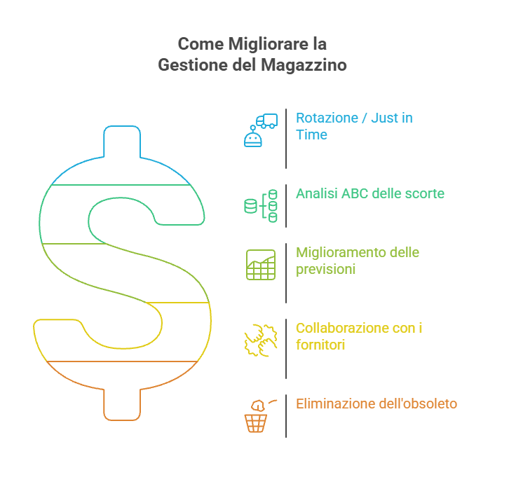 com ridurre i costi aziendali - gestione efficiente del magazzino