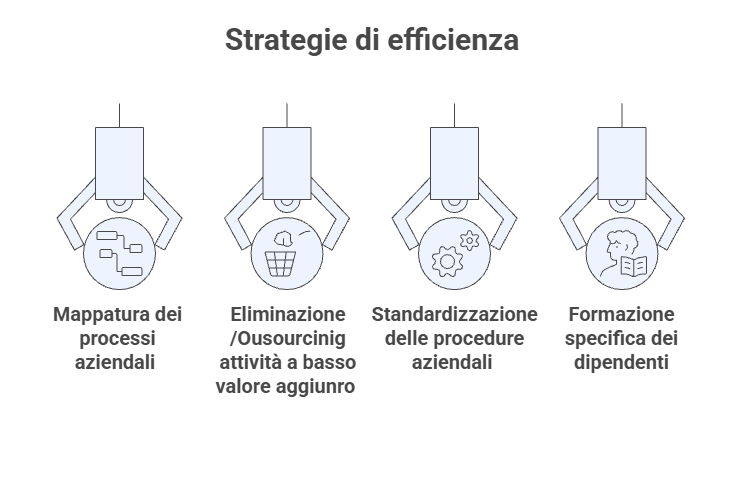 come ridurre i costi aziendali - efficienza e gestione del tempo